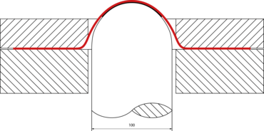 Croqui: Determinação da curva limite de conformação FLC / do diagrama de limite de conformação FLD conforme ISO 12004 com punção semi-esférico (Nakajima)